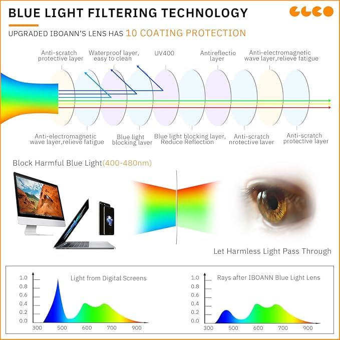IBOANN Iconic Blue Light Glasses for Woman - Computer Glasses up to 99% Blue Light Blocking - Anti Eyestrain & UV Glare