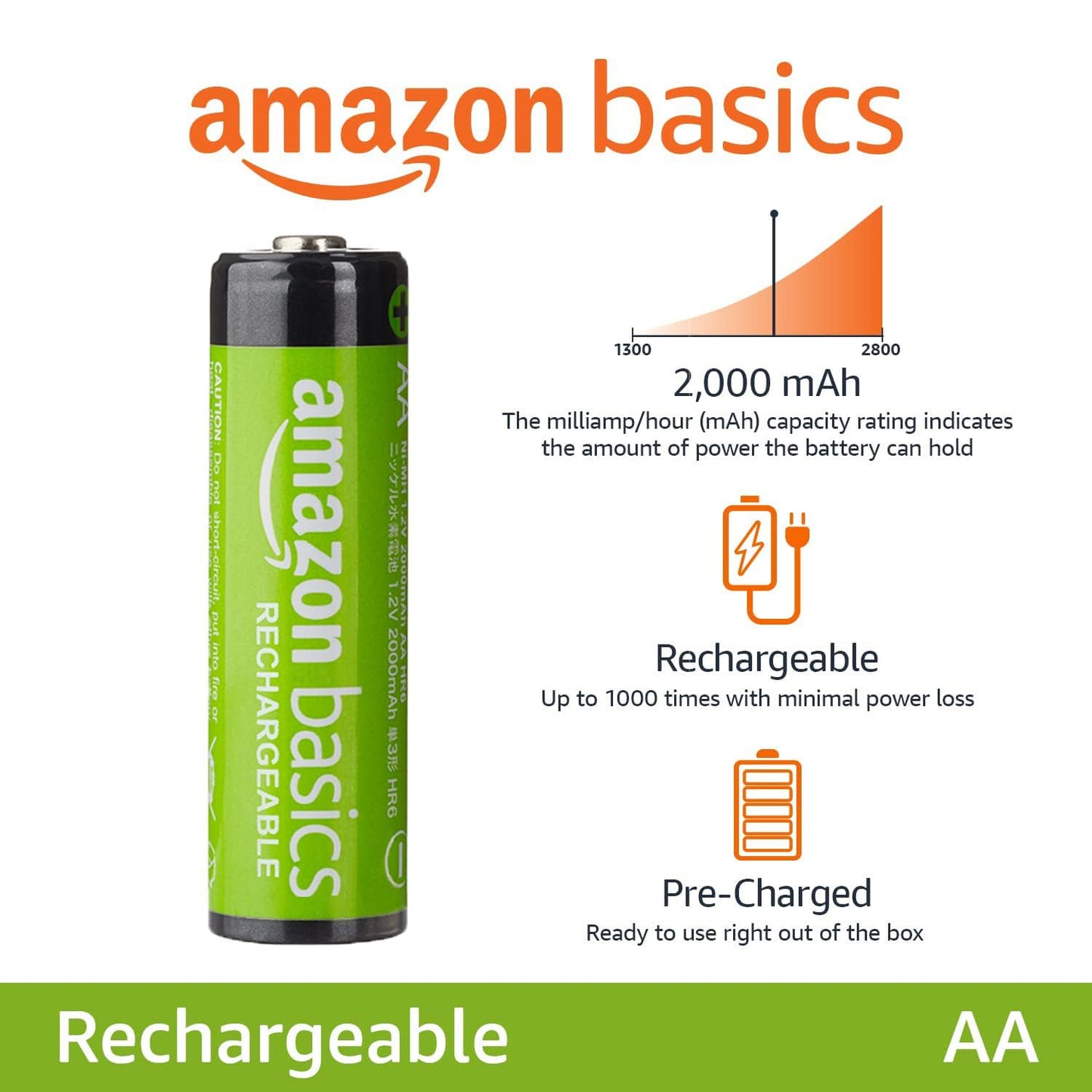Amazon Basics 8-Pack Rechargeable AA NiMH Batteries, 2000 mAh, 1.2V, Recharge up to 1000x Times, Pre-Charged