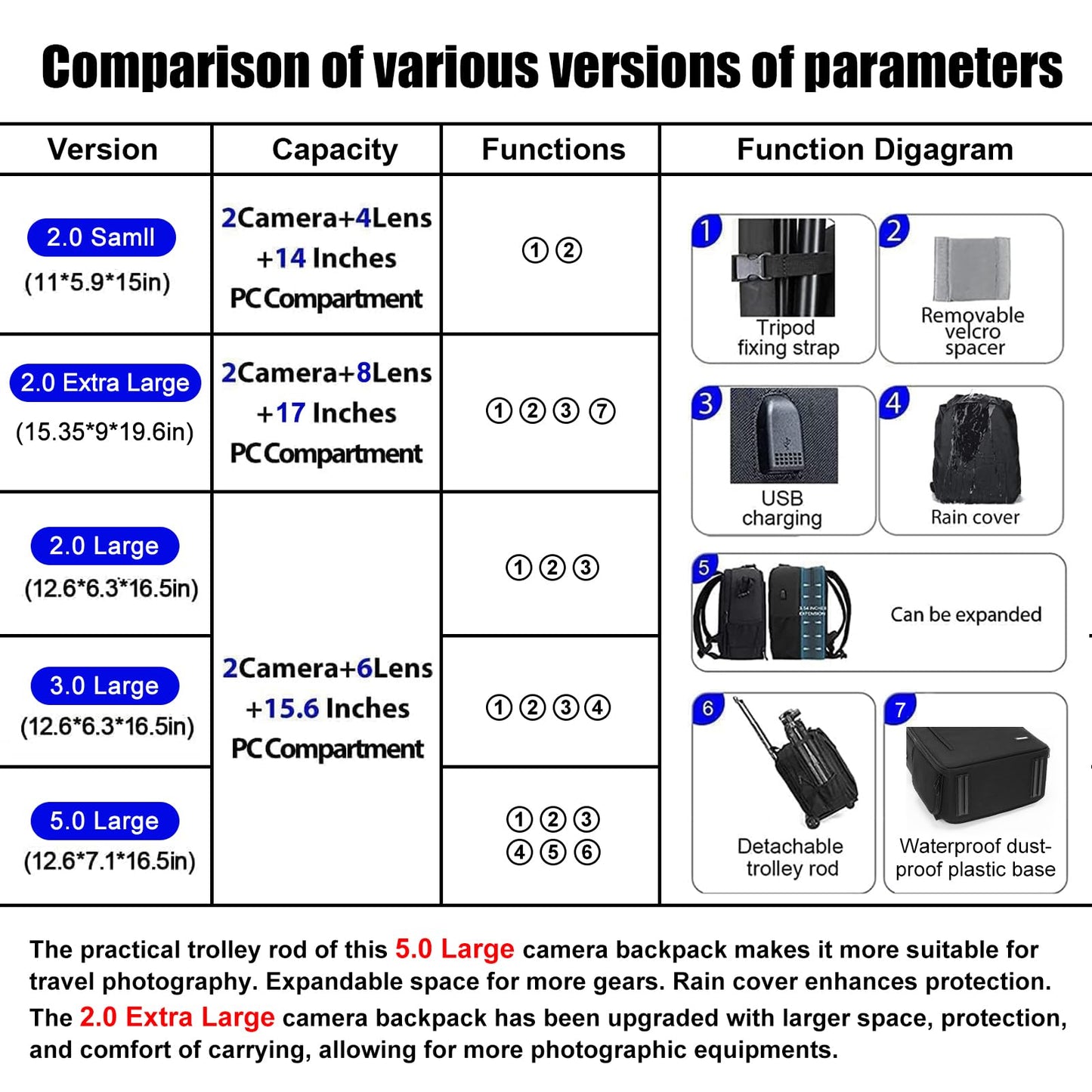 CADeN Camera Backpack Bag Professional for DSLR/SLR Mirrorless Camera Waterproof, Camera Case Compatible for Sony Canon Nikon