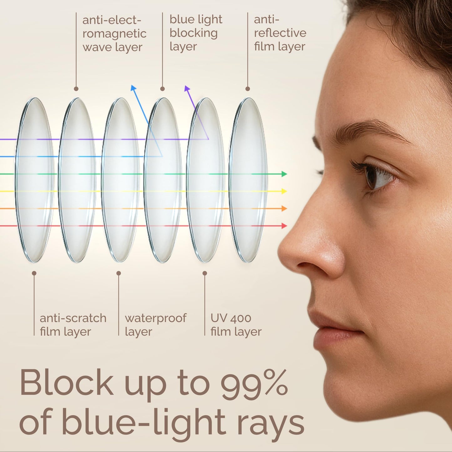 IBOANN Iconic Blue Light Glasses for Woman - Computer Glasses up to 99% Blue Light Blocking - Anti Eyestrain & UV Glare