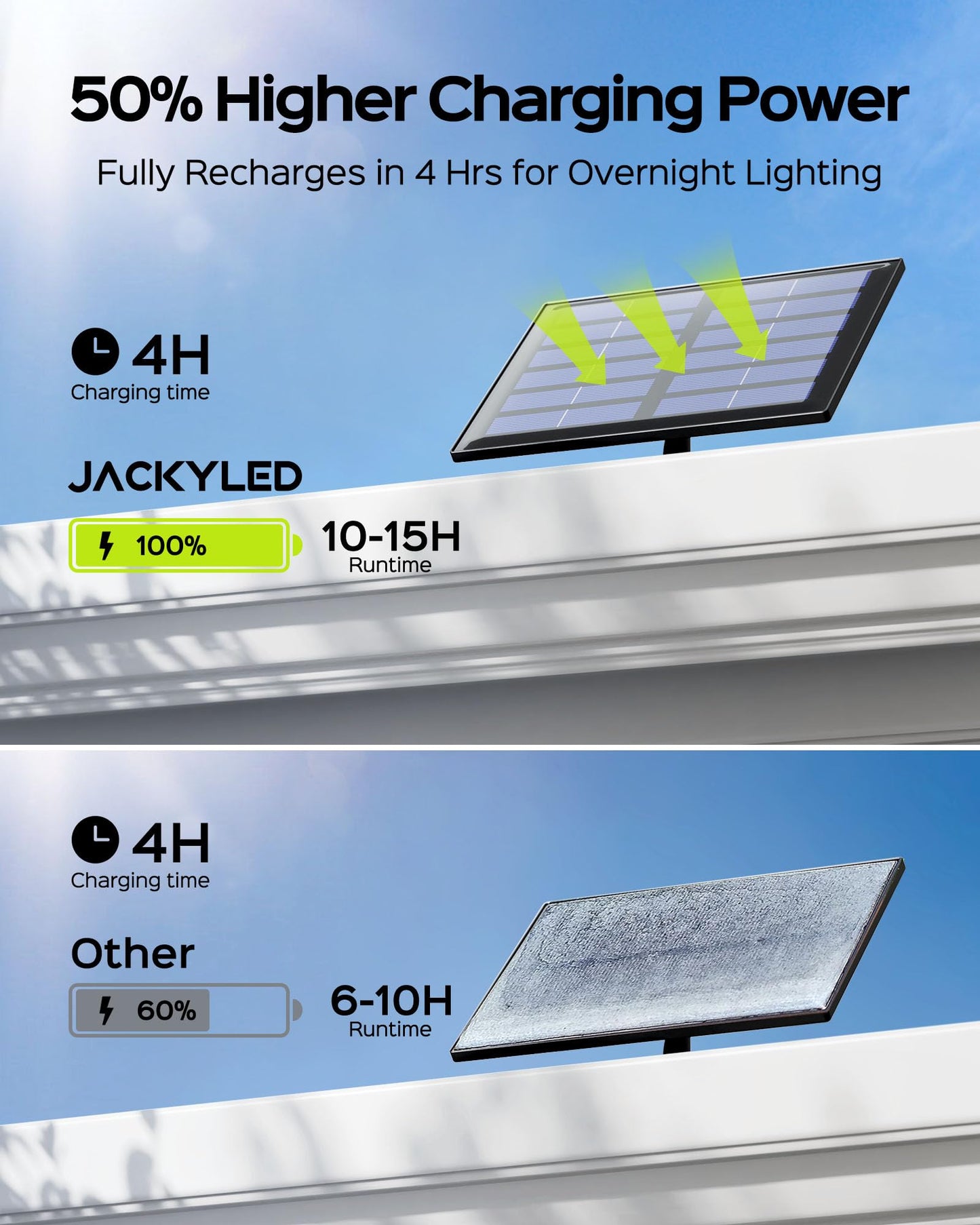 JACKYLED Solar Lights Outdoor Waterproof, Motion Sensor Flood Light 113 LED Bright Cool White Dusk to Dawn Solar Powered Outdoor Lights for Backyard Porch Garden Patio Garage (3 Pack)