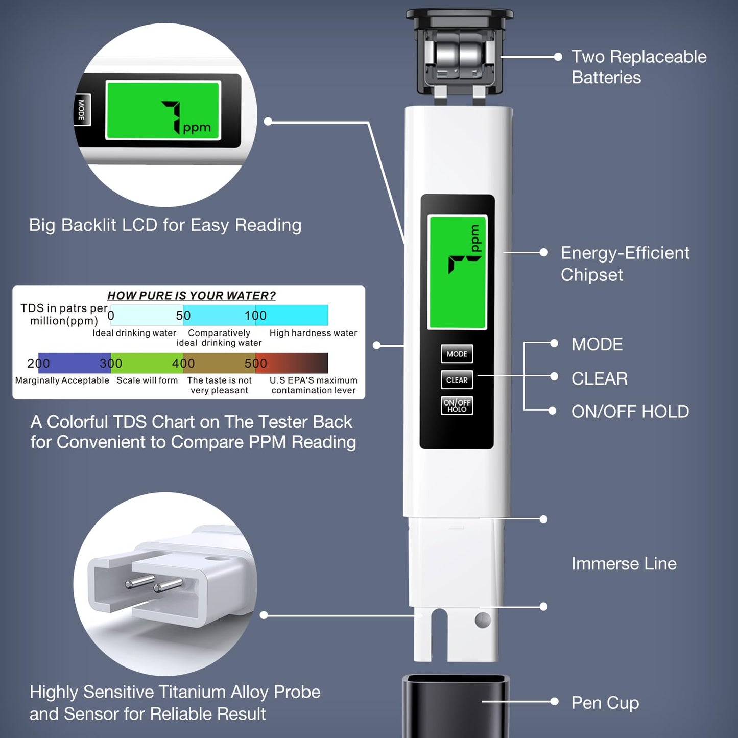 2025 All-New 4 in 1 Tds Meter Digital Water Tester - Accurate and Reliable TDS EC & Temp(°C,°F) Meter - 0-9999ppm - Professional Testing for Drinking Water, RO/DI System, Aquariums etc