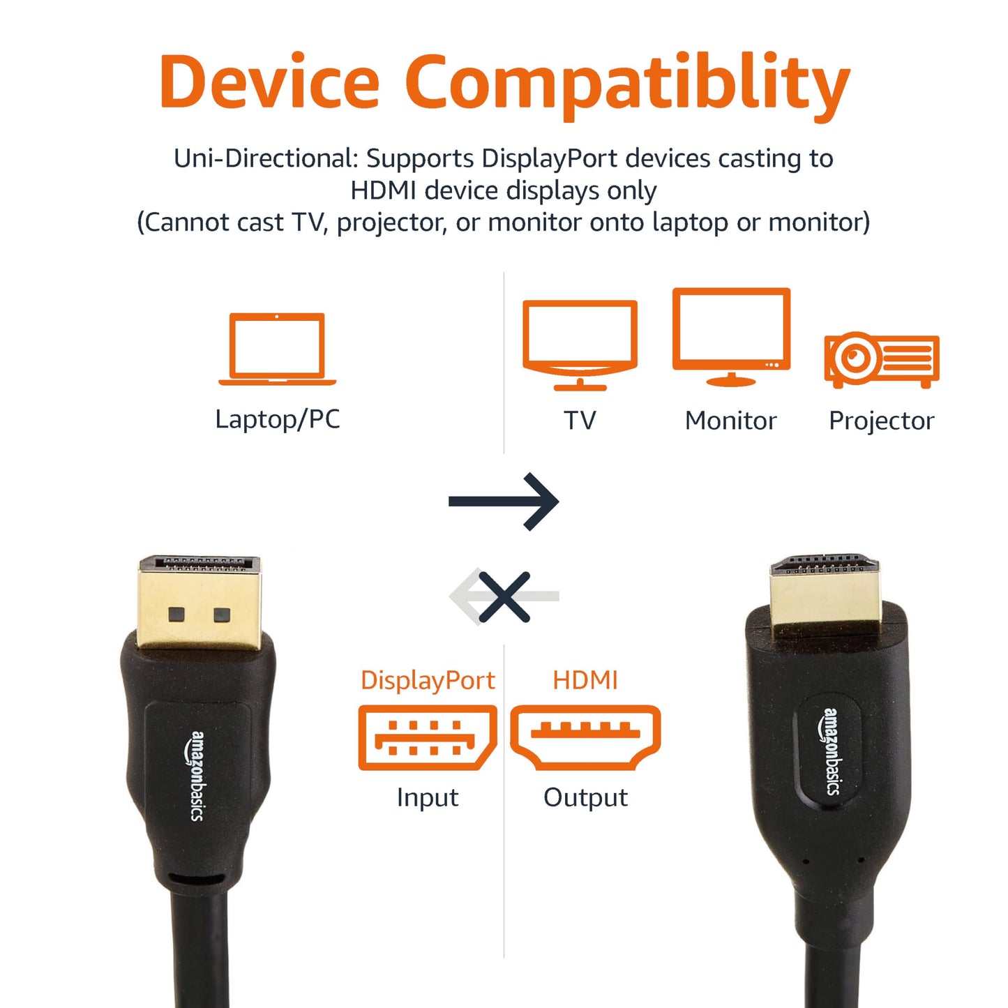 Amazon Basics DisplayPort to HDMI Cable, Uni-Directional, 4K@30Hz, 1920x1200, 1080p, 6 ft, Black