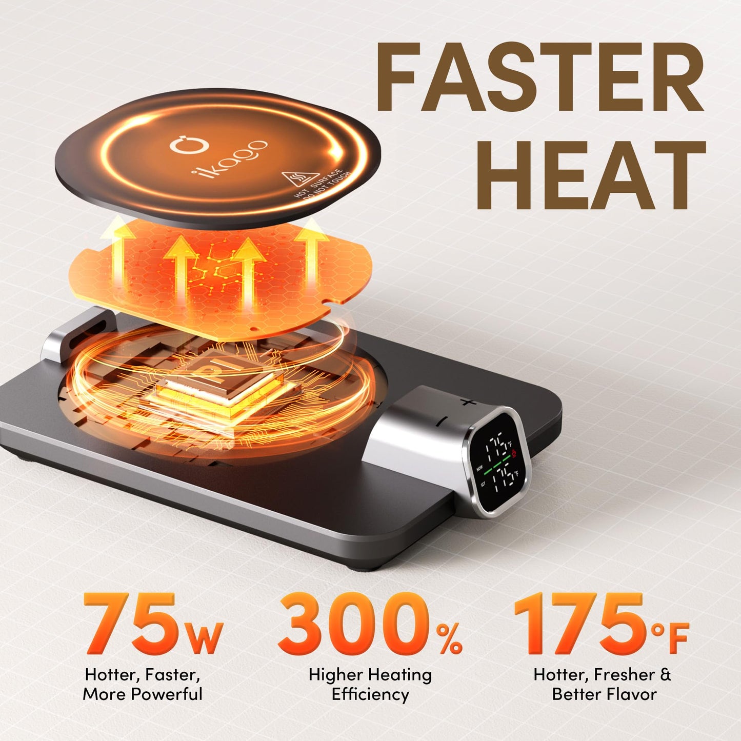 iKago Coffee Mug Warmer Set, Temperature Control Smart Heated Mug for Desk, Electric Coffee Warmer with Auto Shut Off & Real-Time Temp Display, Gifts for Men Women, 15oz, Black