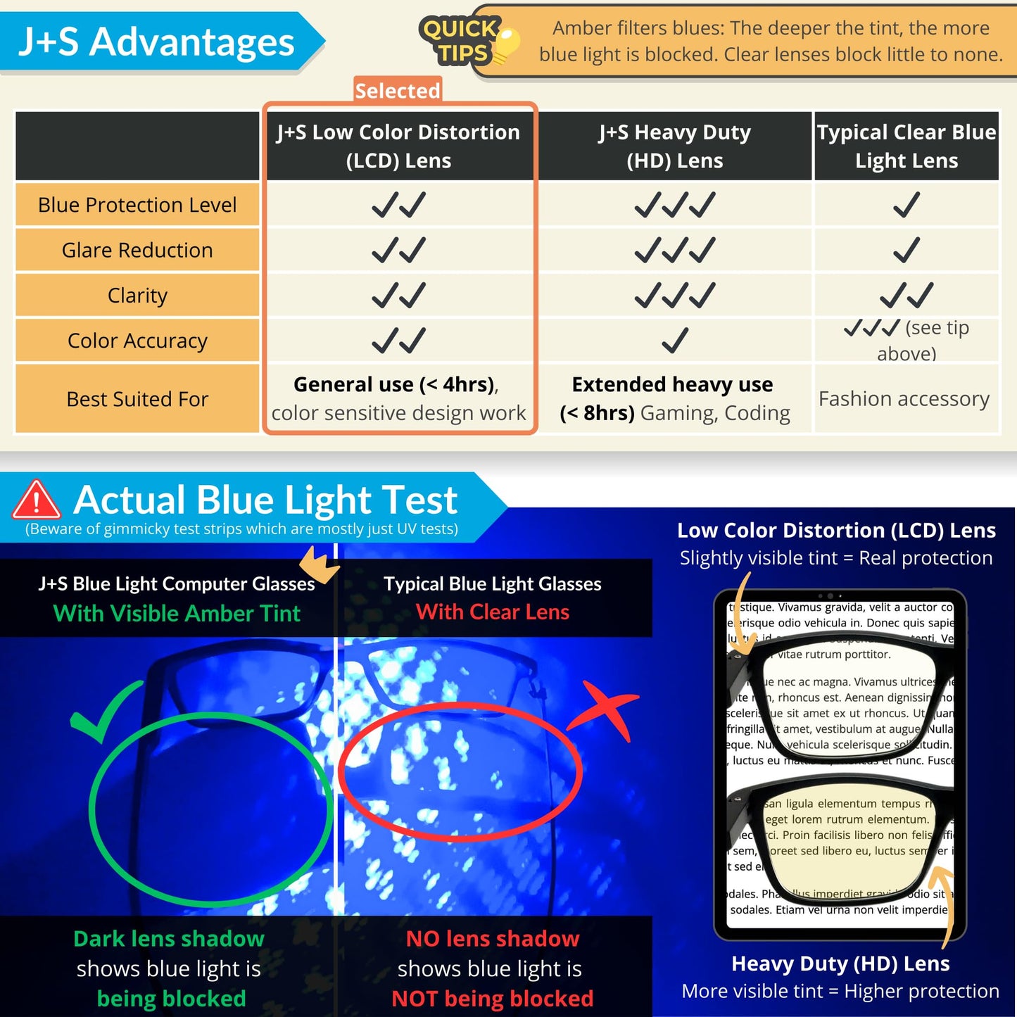 J+S Blue Light Blocking Glasses for Women Men | Anti Eyestrain Headache Glare 400UV from Computer/Gaming/TV/Phones (Mana LCD lens - Round | Tortoise Shell Frame)