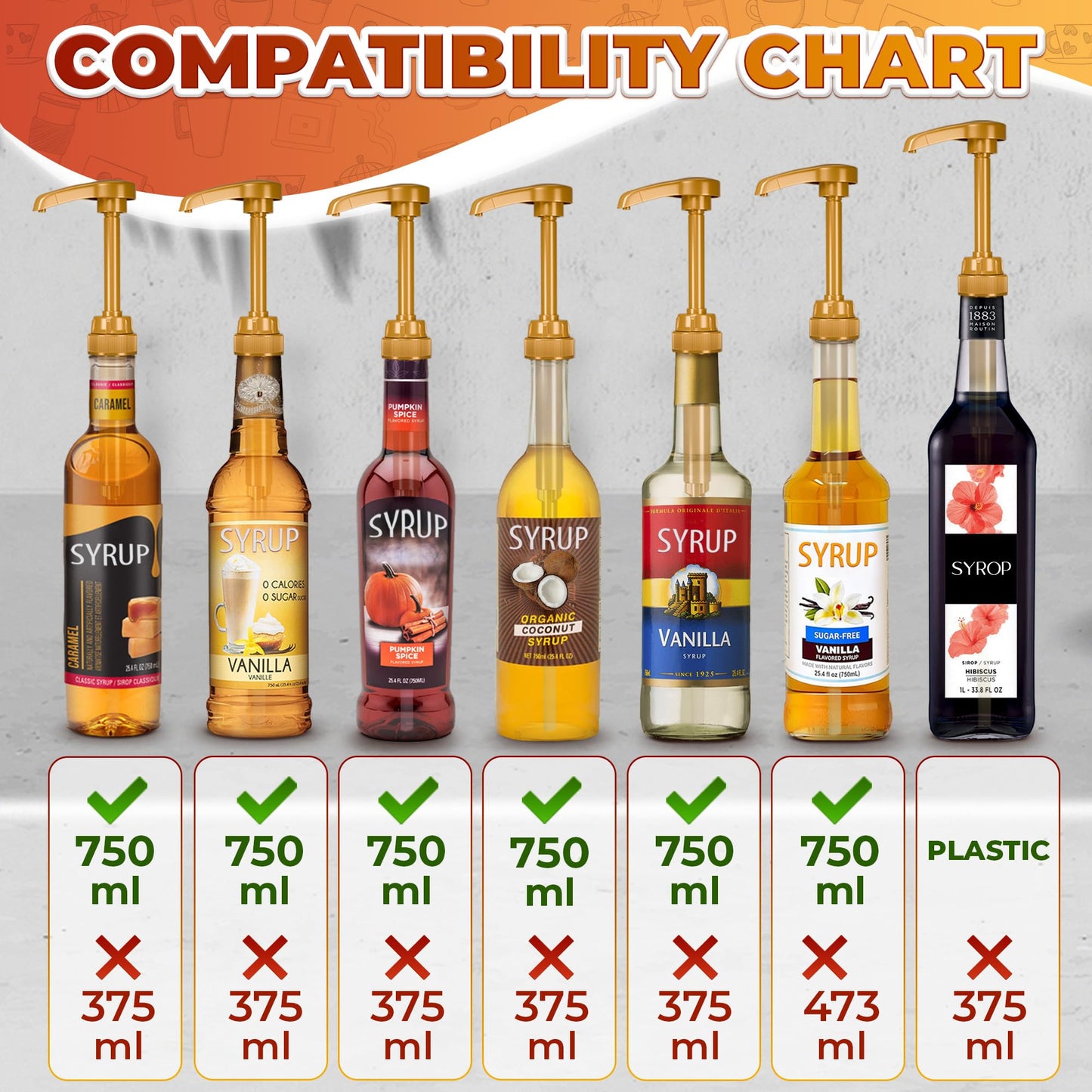 4 Pcs Coffee Syrup Pump Dispenser - Works as Skinny and Torani Syrup Pump - Precise Dispensing & Lockable Design, Fits Various 25.4 oz Bottles, Easy to Use & Clean, Ideal for Liquid & Pastes