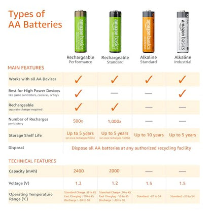 Amazon Basics Rechargeable AA Batteries, 8-Count, 2000 mAh, NiMH, Recharge up to 1000x Times, Pre-Charged