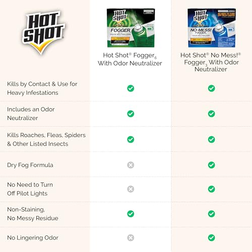 Hot Shot No-Mess! Fogger With Odor Neutralizer 3 Count-1.2 Ounce Cans, Kills Hidden Bugs, No Need To Turn Off Pilot Lights