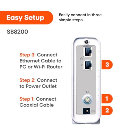 ARRIS (SB8200) - Cable Modem - Fast DOCSIS 3.1 32x8 Gigabit Cable Modem , Approved for Comcast Xfinity, Cox, Charter Spectrum, & more | 1 Gbps Max Internet Speed, 4 OFDM Channels - (No Built-in Wifi)