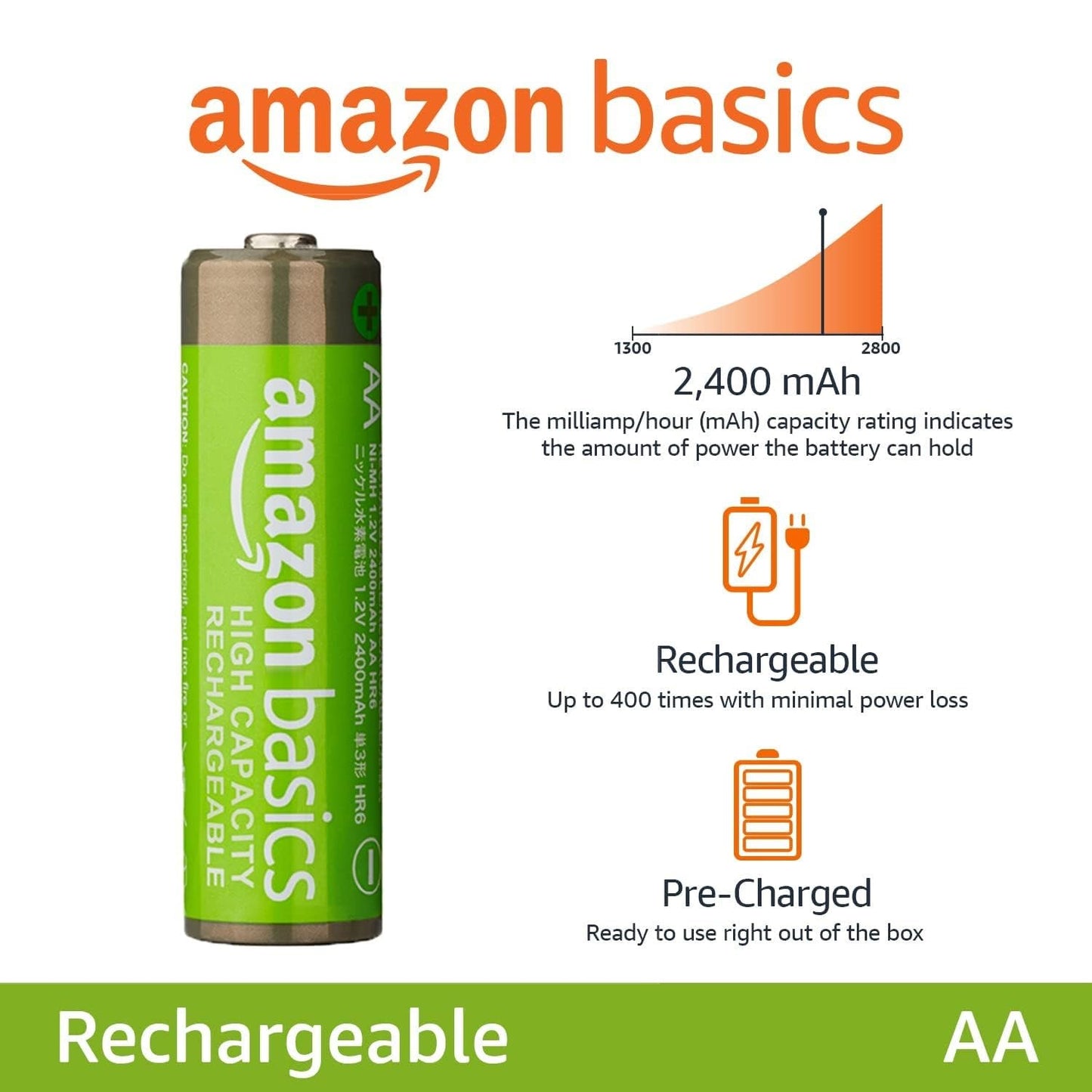 Amazon Basics 24-Pack Rechargeable AA NiMH High-Capacity Batteries, 2400 mAh, 1.2V, Recharge up to 400x Times, Pre-Charged