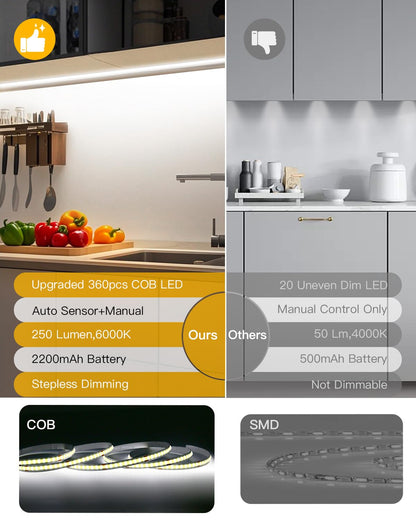 Amagle Under Cabinet Lights, 60 Leds Dimmable Motion Sensor Light Indoor, 2200mAh Rechargeable Battery Closet Lights, 6000K White COB Led Strip Lights for Bedroom, Kitchen, Stair, Shelf, 2 Pack,6.56FT