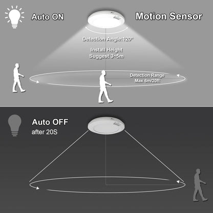 Awanber Motion Sensor Battery Powered Night Light, Closet Light with Motion Activated Wireless LED Lights Battery Operated for Pantry Shed Bathroom Attic Stair - 210LM 6000K Cool White (Pack of 2)