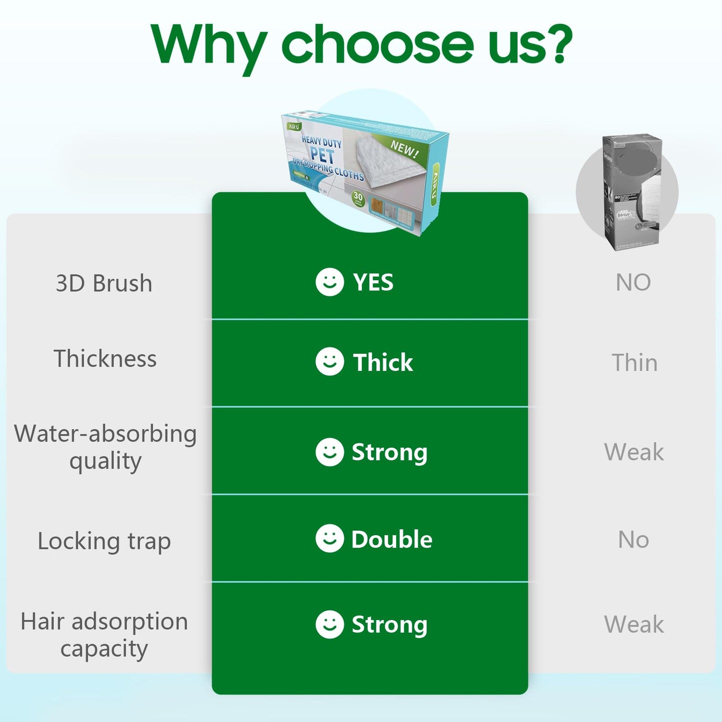 AIR U+ Dry Mop Pads for Swiffer Sweeper Heavy Duty Pet Sweeping Refills Cloths Cleaning Hardwood Floor Dust and Hair, Disposable, Unscented, 30 Count