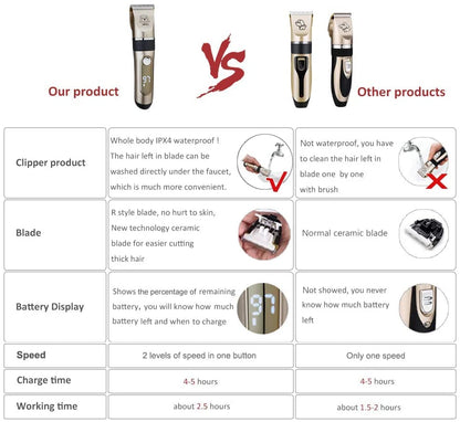 IWEEL Dog Clippers, 2-Speed Professional Rechargeable Cordless Cat Shaver and Low Noise Water Proof Electric Dog Trimmer Pet Grooming Kit Animal Hair Clippers Tool with Scissors Combs