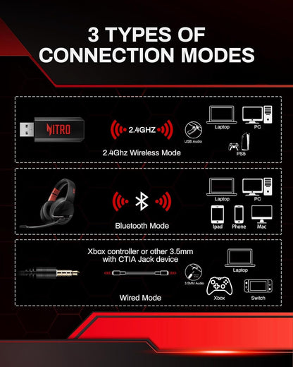 acer Wireless Gaming Headset, PS5 Headset with 2.4GHz for Ps5, Ps4, PC, Switch, Bluetooth 5.3 + 100Hrs Gaming Headphones with Noise Canceling Mic for Laptop, Mobile, Mac, 50mm Drivers (Red)