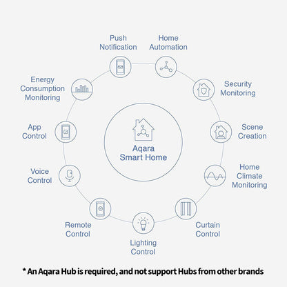 Aqara Zigbee Door and Window Sensor, Wireless Mini Contact Sensor, Home Automation, Requires Aqara Hub, Zigbee Connection, Kid Safety, Compatible with Apple HomeKit, Alexa, Works with IFTTT