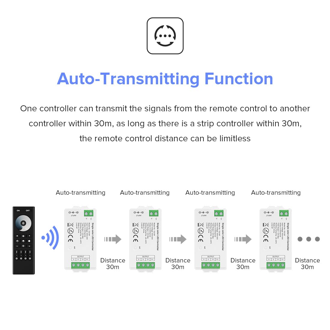 BTF-LIGHTING C01W Monochrome PWM (+V -V) 2PIN LED Strip Dim Brightness 2.4GHz Tuya WiFi Group Controller Alexa Google Home Smartphone APP Control Compatible with WR02RF RC01RFB Remote