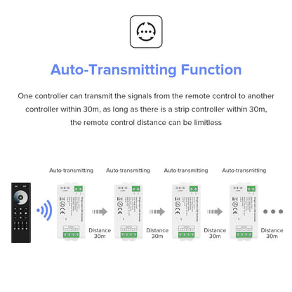 BTF-LIGHTING C01W Monochrome PWM (+V -V) 2PIN LED Strip Dim Brightness 2.4GHz Tuya WiFi Group Controller Alexa Google Home Smartphone APP Control Compatible with WR02RF RC01RFB Remote