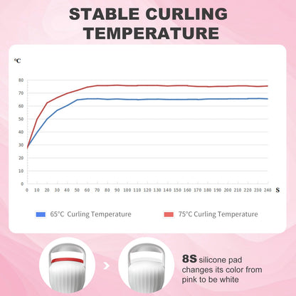 HEBECA Heated Eyelash Curler Professional - Eye Lashes Curler with Innovative Heating Silicone, Electric Eyelashes Curler with 600mAh Rechargeable Battery EC4001 (White)