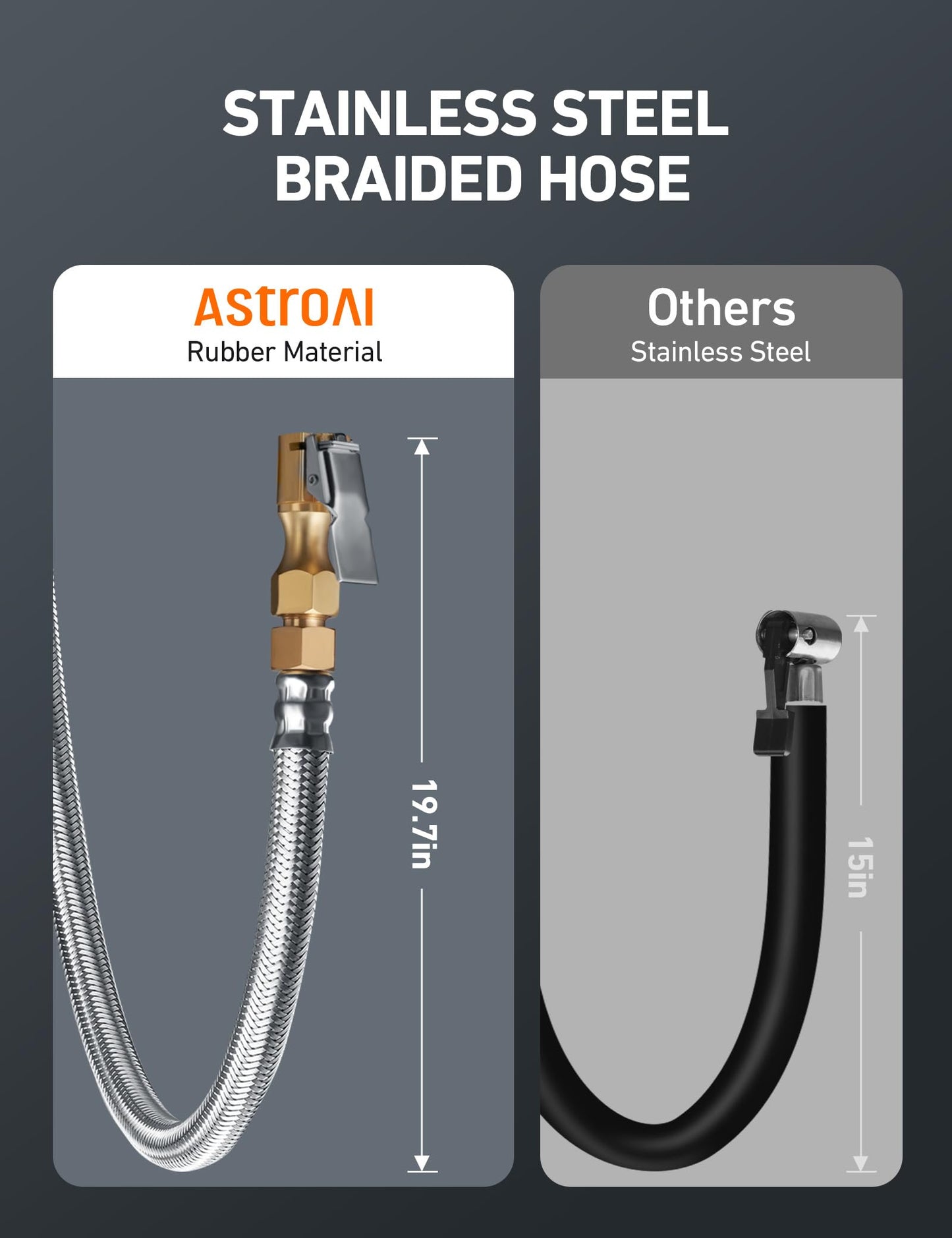 AstroAI Digital Tire Pressure Gauge, Heavy Duty Tire Inflator Gauge 250PSI Air Chuck Compressor Accessories with Stainless Braided Hose, Rotatable Dial&Quick Connect Coupler for Truck/RV/SUV