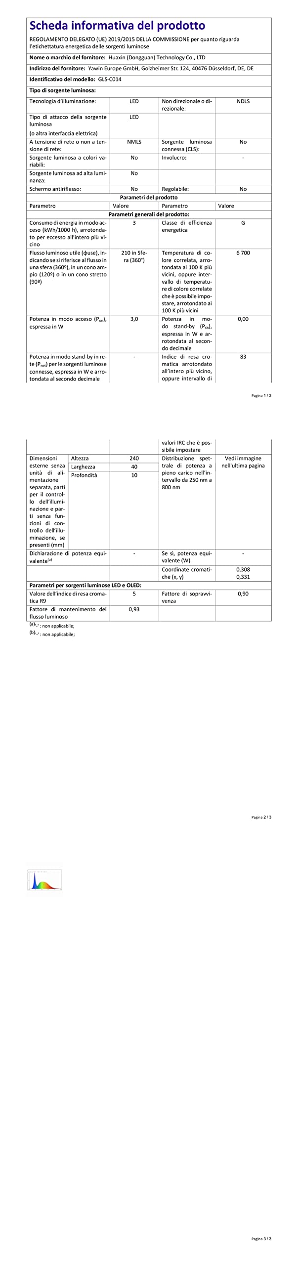 AiQInu 146 LED Cabinet Light with Motion Sensor, USB Rechargeable LED Under Cabinet Light, 40 cm Dimmable Cabinet Light with Magnetic Strip Sticker for Kitchen, Stairs, Corridors
