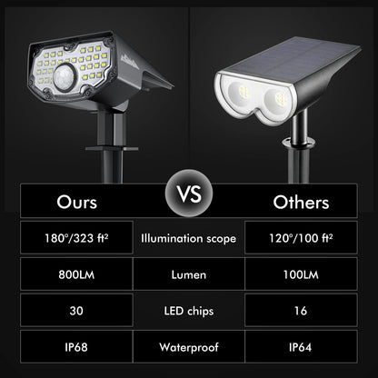 AloftSun Solar Motion Sensor Outdoor Lights,Waterproof Motion Sensor Spot Lights- 30 LED/3 Modes Solar Powered Spotlights,Landscape Lighting for Yard and Garden, Cool White,4 Pack