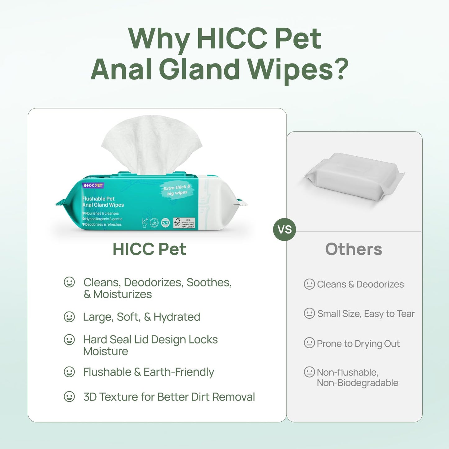 HICC PET Wipes for Dogs & Cats, Vet Recommended Cleansing Deodorizing & Soothing Allergy Infections Anal Gland Wipes with Coconut Oil, Dog Wipes for Cleaning Butt Paw, Remove Small Animal Coat Stain