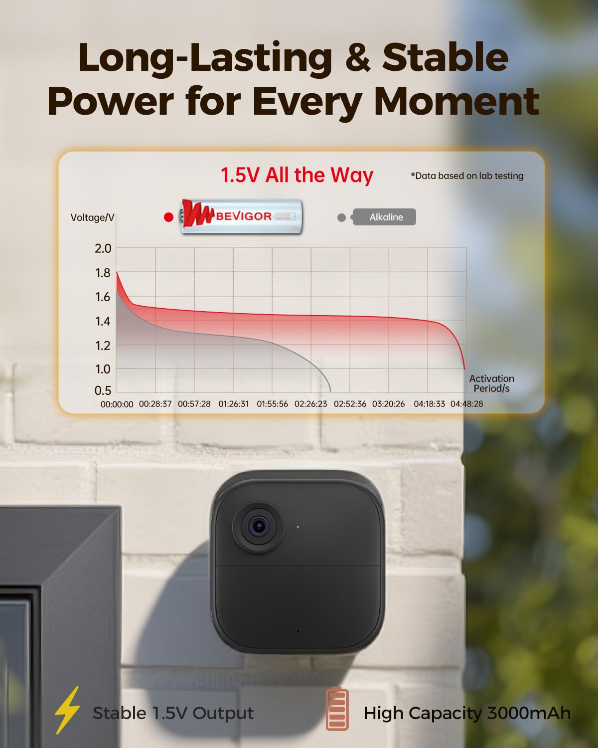 BEVIGOR Lithium Batteries AA Size, AA Battery 48 Pack, 3000mAh Double A Battery, 1.5V Longer Lasting Lithium Iron AA Batteries for Flashlight, Toys, Remote Control【Non-Rechargeable】