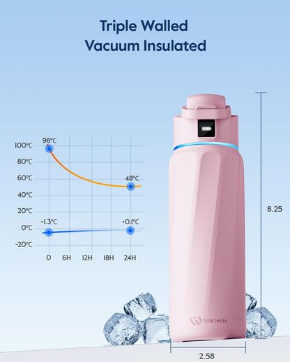 BOOST Smart Water Bottle with Reminder & Tracker, Double Wall Vacuum Insulated Bottles Stainless Steel, 32oz BPA-Free Wide Mouth for Gym, Office, School - Ideal Gift, Pink