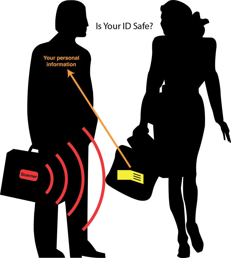 Alban RFID Passport Holder Women Men RFID Blocking Travel Passport Wallet Case Genuine Leather Passport Cover porta pasaporte