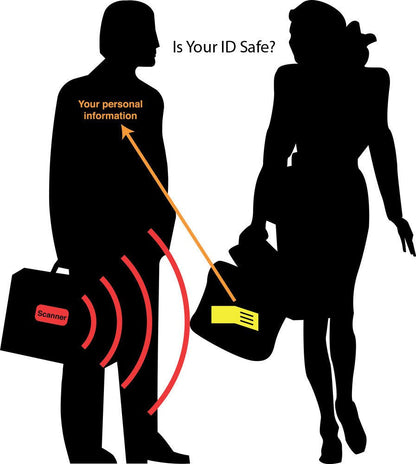 Alban RFID Passport Holder Women Men RFID Blocking Travel Passport Wallet Case Genuine Leather Passport Cover porta pasaporte