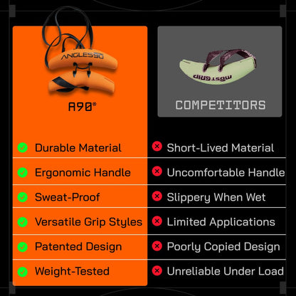 Angles90 Grips - The Original Gym Pull Up Grip Handles | Gym Handles - Lat Pulldown Attachments - Perfect Grips for T-bar Row, Cable Machine, D Handle - Grip Strength Trainer - Gym Equipment - Lat Bar