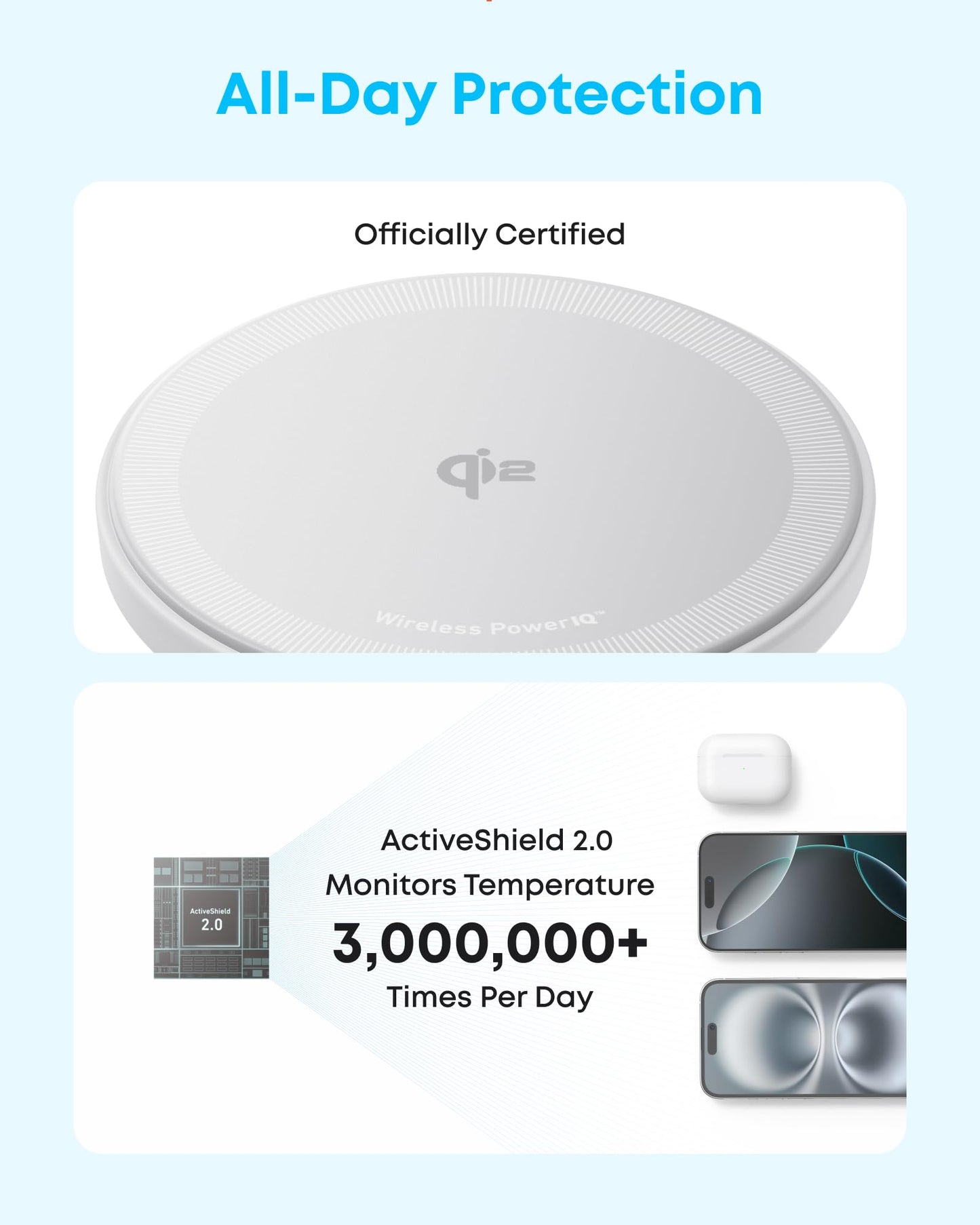 Anker Zolo Magnetic Wireless Charger, Qi2 Certified 15W MagSafe-Compatible Wireless Charging Pad, for iPhone 16/15/14/13 Series, AirPods, and More (Adapter Not Included) (White, 2 Pack)