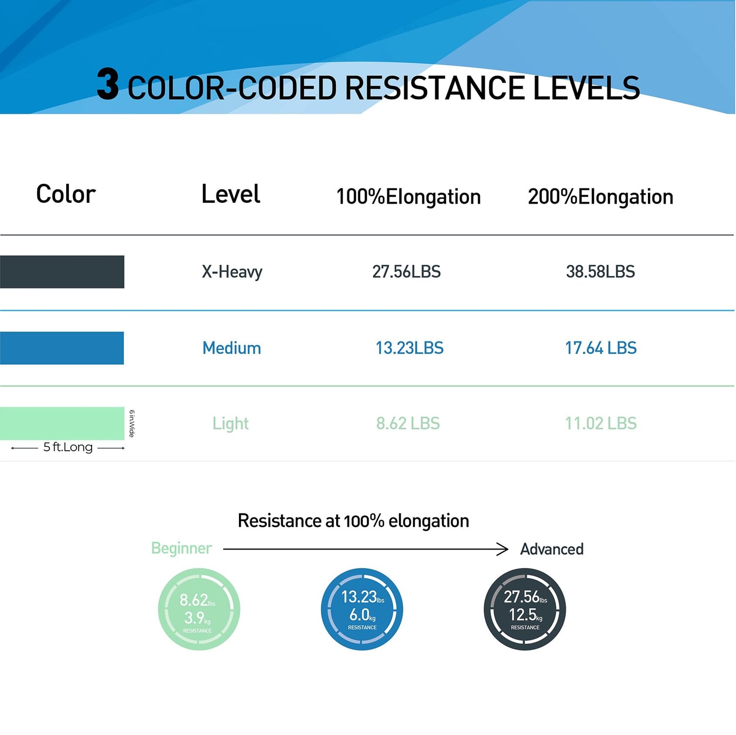 A AZURELIFE Resistance Bands,Professional Long Non-Latex Elastic Stretch Bands,Exercise Bands for Physical Therapy, Yoga, Pilates, Rehab, at-Home or The Gym Workouts, Strength Training