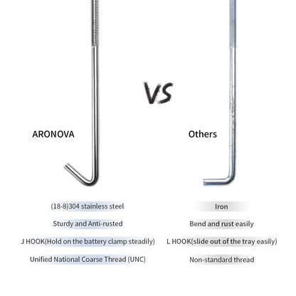 ARONOVA Battery Hold Down Sets,With Billet Aluminum Battery Tie Down Bracket and 18-8(304) Stainless Steel J bolts (Red, 10 inch bolts)