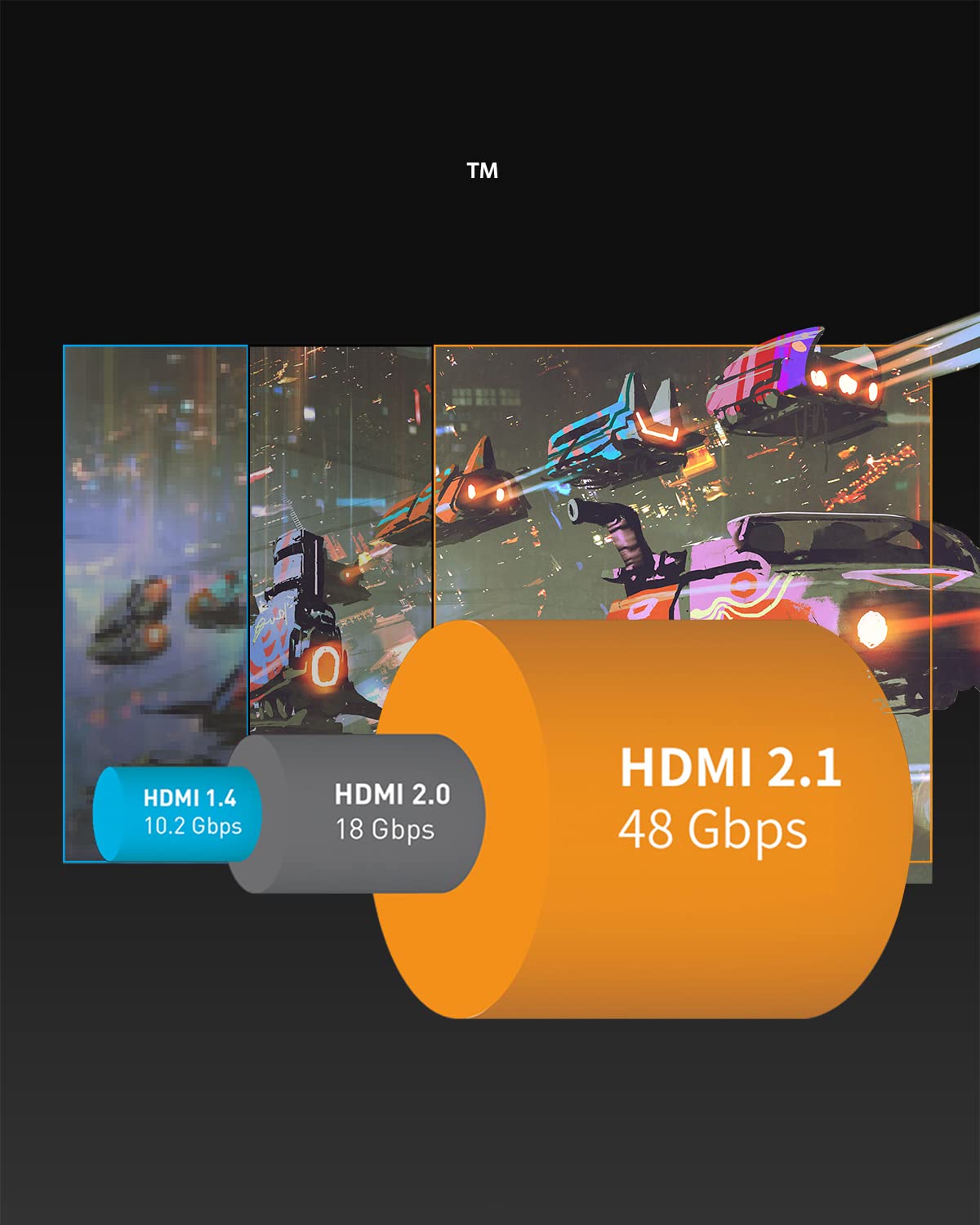 Anker HDMI 2.1 Cable 8K@60Hz, 6.6FT Ultra High Speed 4K@120Hz 48Gbps Ultra HD, HDMI Cable Support Dynamic HDR,eARC,Dolby Atmos,Compatible with PlayStation 5,Xbox Series X,Samsung TVs