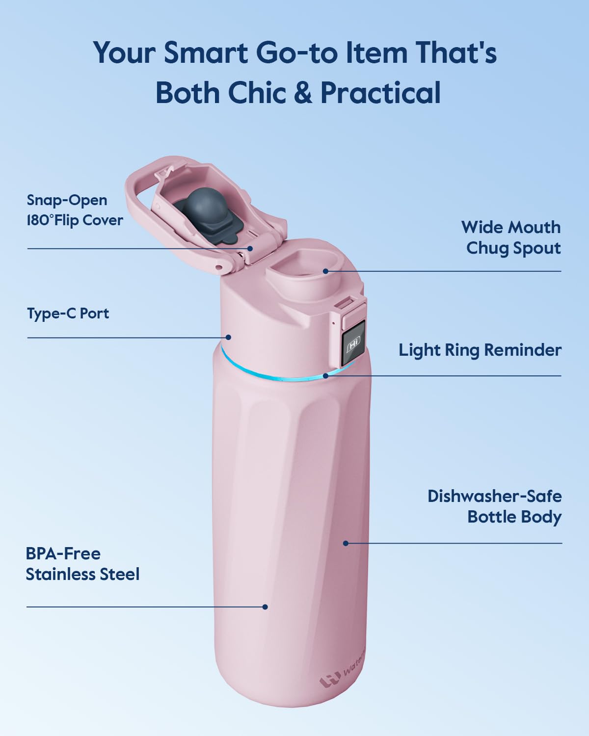 BOOST Smart Water Bottle with Reminder & Tracker, Double Wall Vacuum Insulated Bottles Stainless Steel, 32oz BPA-Free Wide Mouth for Gym, Office, School - Ideal Gift, Pink