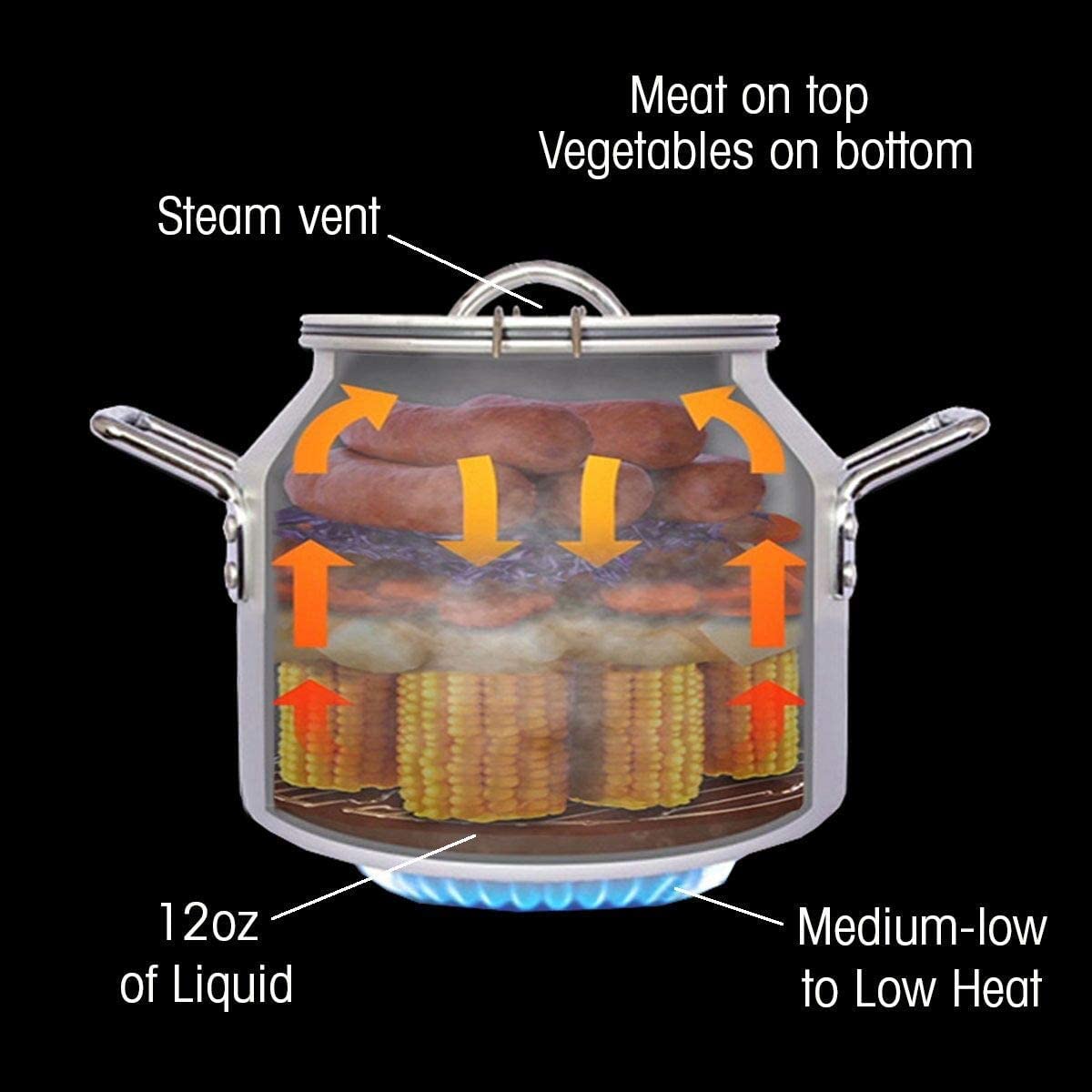 CanCooker Junior - Premium Portable Camping Cookware with Non-Stick Coating | 2 Gallon Outdoor Steam Cooker for Camping, Hunting, Fishing & Backyard BBQ - 2 Pack