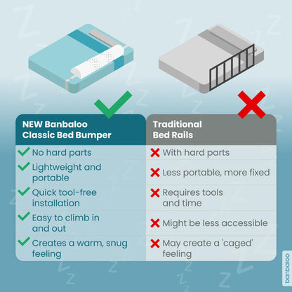 BANBALOO | Bed Bumper for Toddlers 53" | Bed Rails for Queen, King, Twin, Full-Size Bed | Toddler Bed Bumper | Bumpers for Bed | Bed Rail for Toddlers | Bed Barrier for Toddler | Foam Bumper