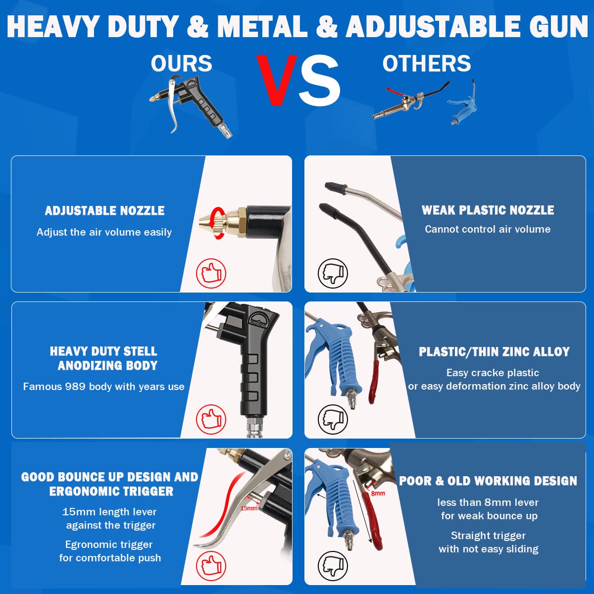 Boeray Heavy Duty Truck Air Duster Blow Gun Cleaning with 9 Meter Long Coil and 2 interchangeable nozzle tips- Green Air Seat Blow Gun Kit