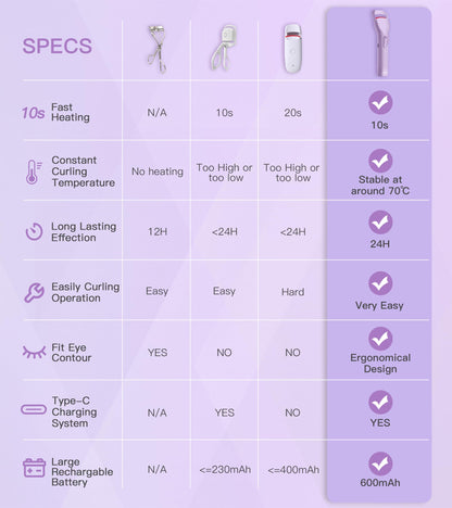 HEBECA Heated Eyelash Curlers, Electric Eye Lashes Curler with Innovative Heating Silicone Pad for Lifted Lashes 24 Hours, No Pinching, Quick Rechargeable 600mAh Battery Purple EC2001