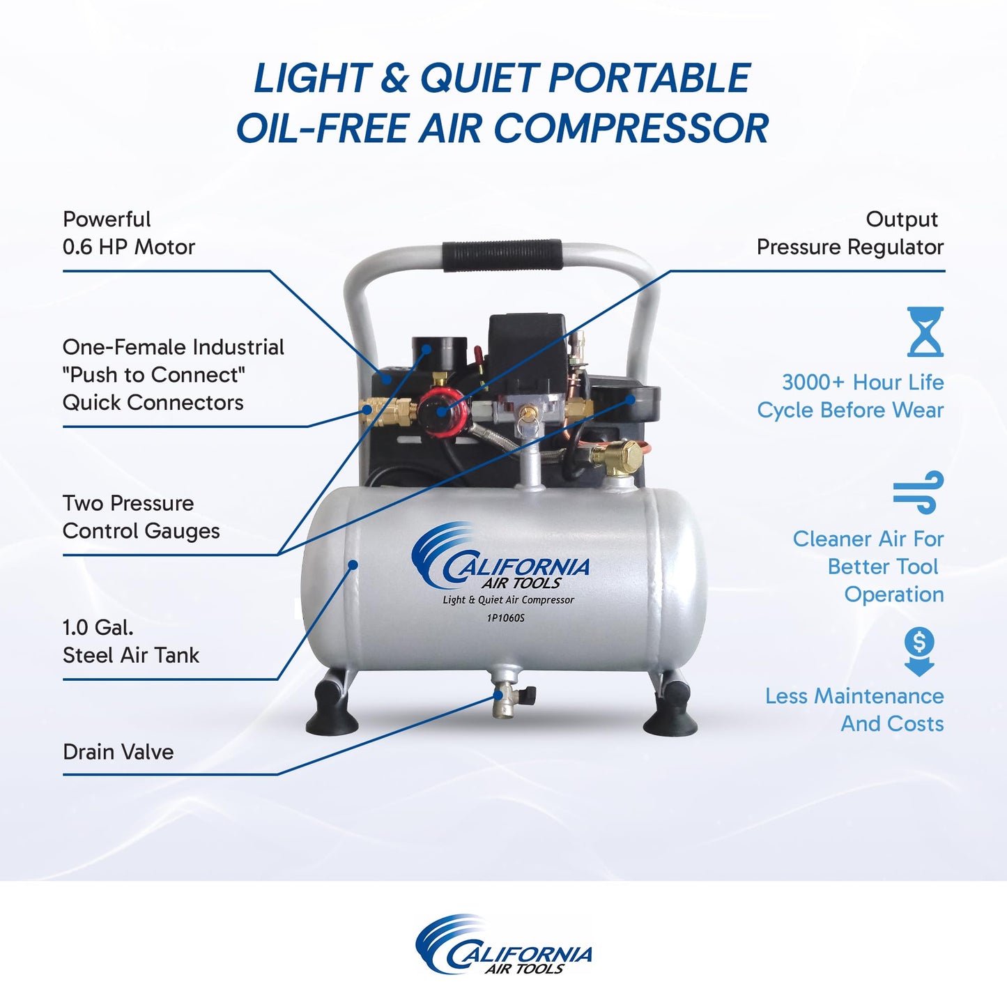 California Air Tools CAT-1P1060S Light & Quiet Portable Air Compressor, Lightweight, Ultra Quiet, Oil-Free, 1 Gallon Steel Tank, .6 HP, 56 dBA Noise Level, Silver