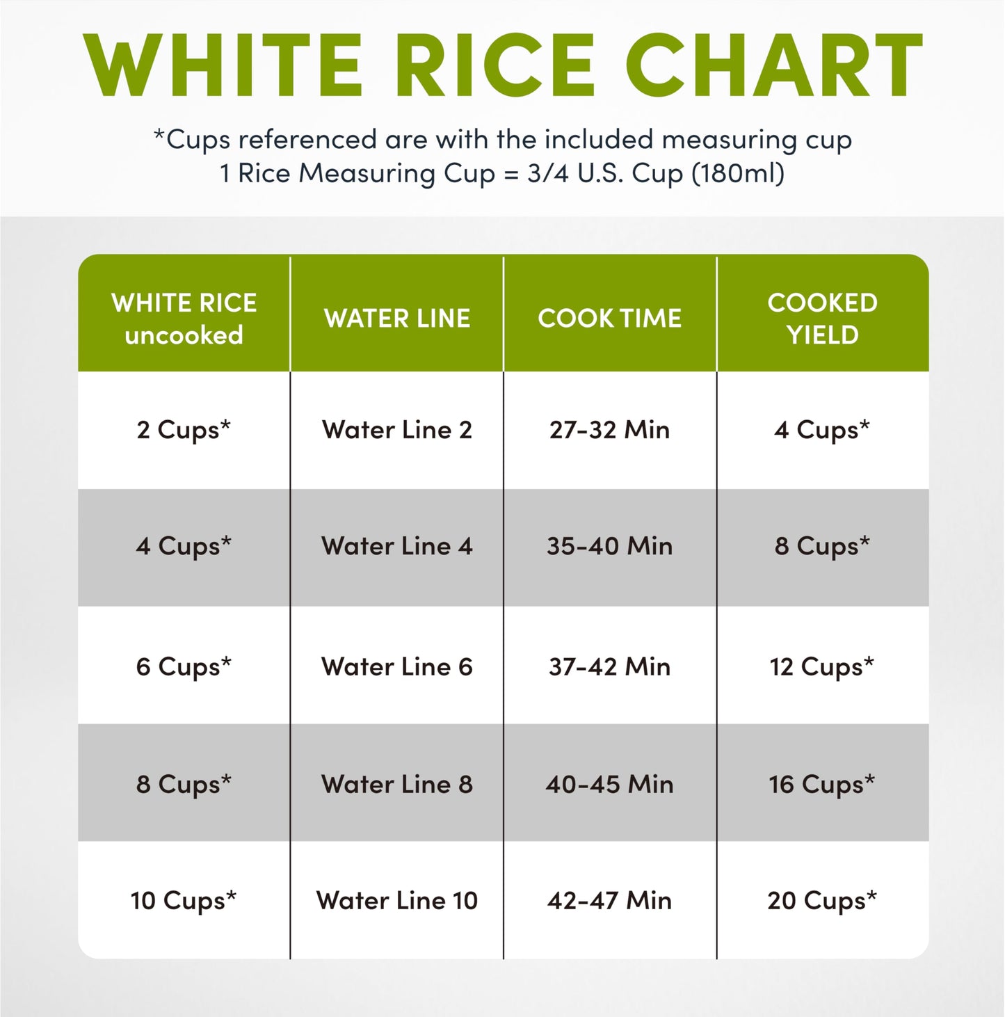 Aroma Housewares ARC-1120SBL SmartCarb Cool-Touch Stainless Steel Rice Multicooker Food Steamer, Slow Cooker with Non-Stick Inner Pot and Steam Tray, 20-Cup(cooked)/ 5Qt, Black