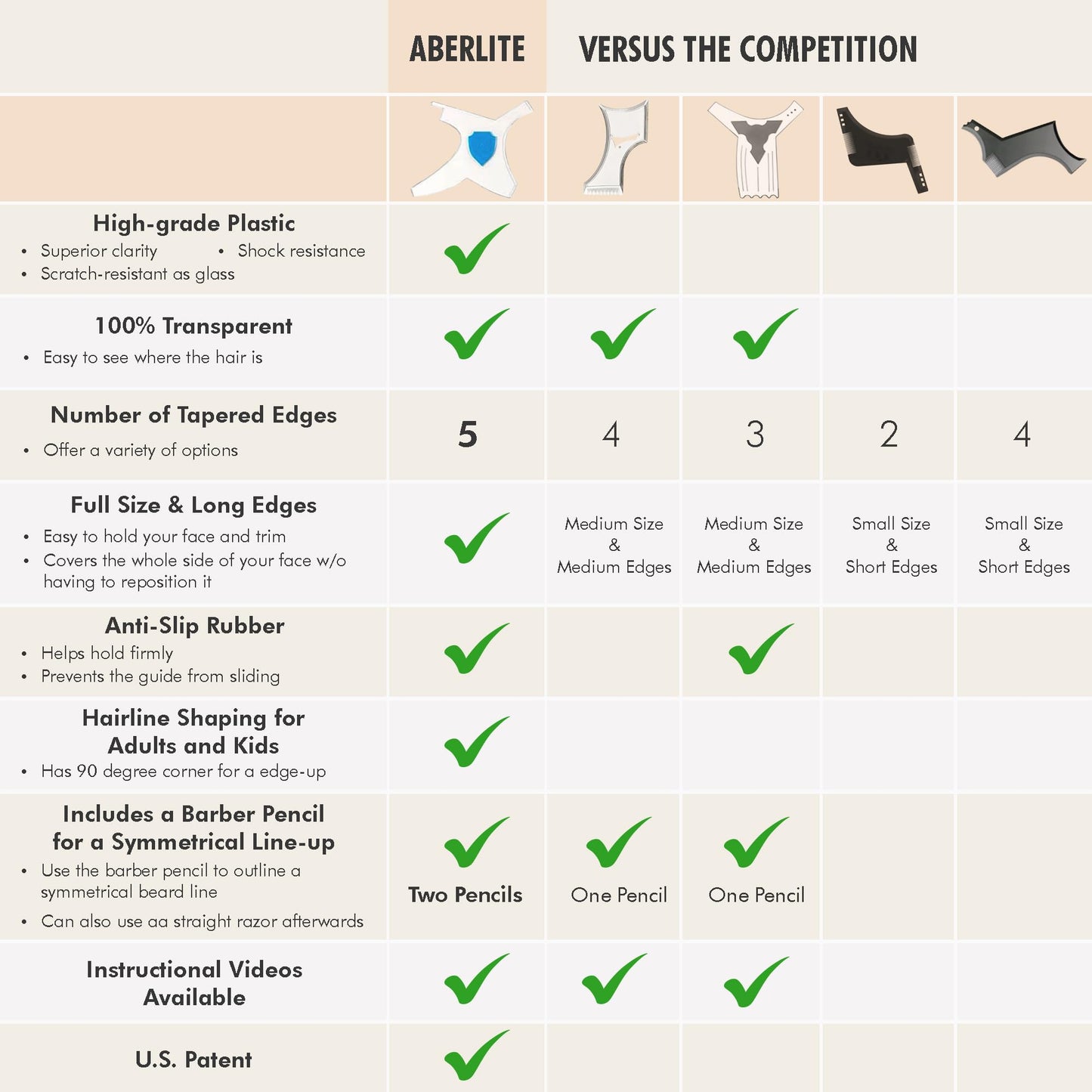 Aberlite ClearShaper 3.0 - Beard Shaper Kit w/Two Barber Pencils - Premium Shaping Tool - 100% Clear | Many Styles - The Ultimate Beard/Hair Lineup (US Patent) - Stencil Guide Template Outliner