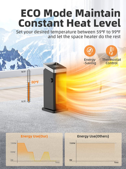 BREEZOME Space Heater, 1500W Fast Heating Heater for Indoor Use, Portable Ceramic Electric Heaters for Home with Thermostat, 90° Oscillating, Remote