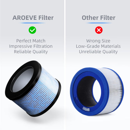AROEVE MK01 & MK06 Air Filter Replacement 4-in-1 Air Filter for Smoke Pollen Dander Hair Smell Suitable- Standard Version