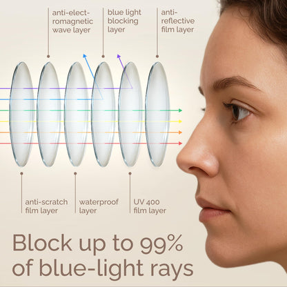 IBOANN Iconic Blue Light Glasses for Woman - Computer Glasses up to 99% Blue Light Blocking - Anti Eyestrain & UV Glare