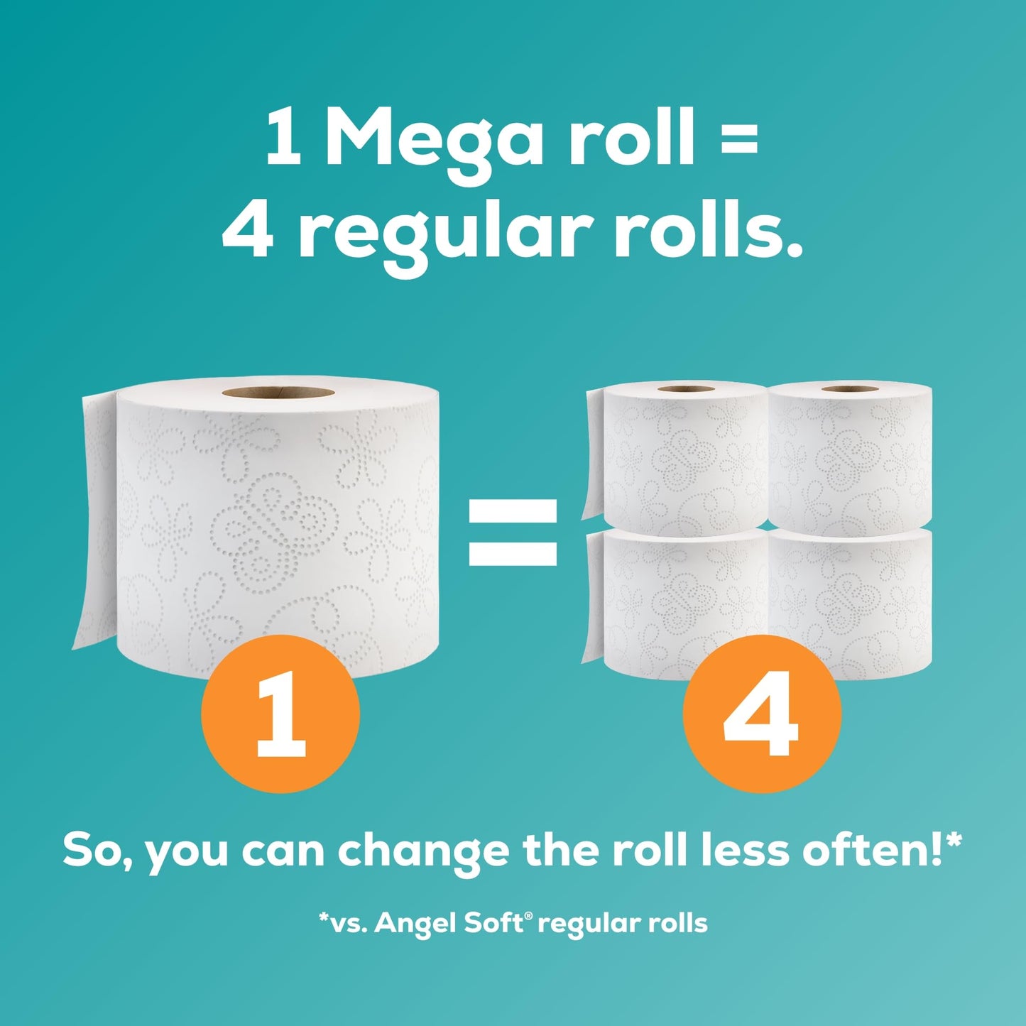 Angel Soft Toilet Paper, 48 Mega Rolls = 192 Regular Rolls, Soft and Strong Toilet Tissue