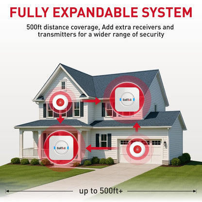 CallToU Caregiver Pager Wireless Call Button Nurse Alert System 500+ Feet for Home/Elderly/Patient/Disabled 1 Plugin Receiver 1 Waterproof Transmitter