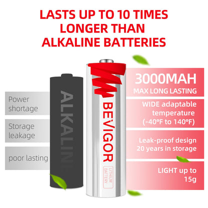 BEVIGOR Lithium Batteries AA 12Pack, 3000mAh 1.5V Double A Lithium Battery, Longer Lasting AA Batterie for Blink Smart Lock Deadbolt, Security Aralm System High-Tech Devices【Non-Rechargeable】